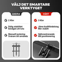 KraftGrip – Lossa fastrostade delar på sekunder